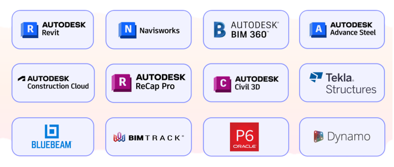 BIM software to learn