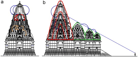 Different Heights of Shikhras