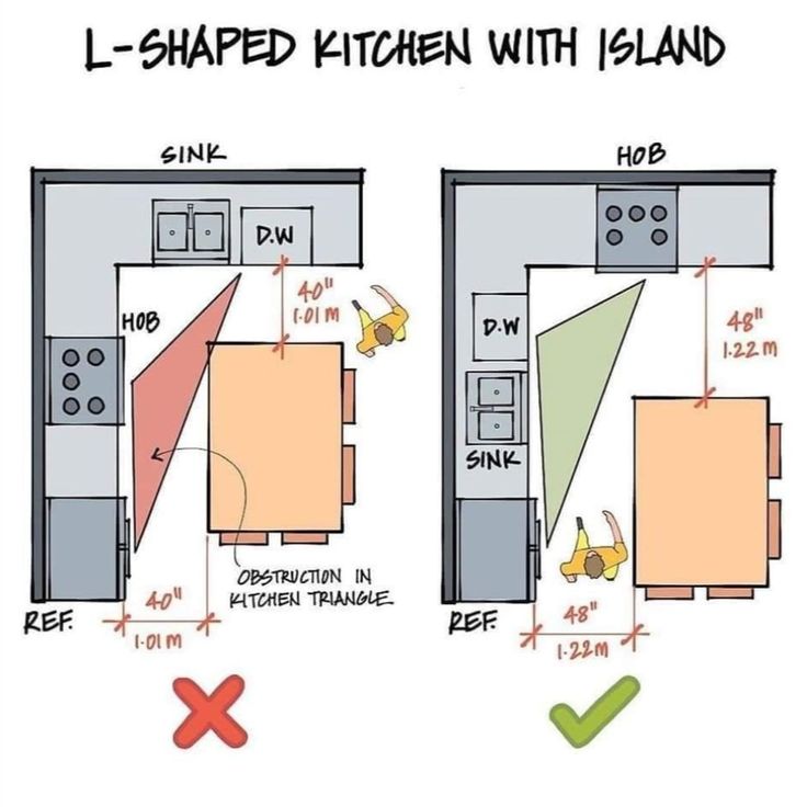 Kitchen Ergonomics: Designing Efficient and User-friendly Cooking Spaces
