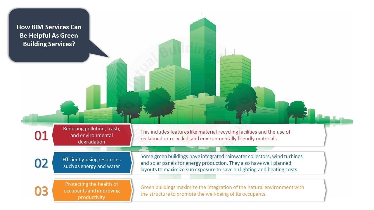 Illustration explaining how BIM services support green building through pollution reduction, resource efficiency, and occupant well-being