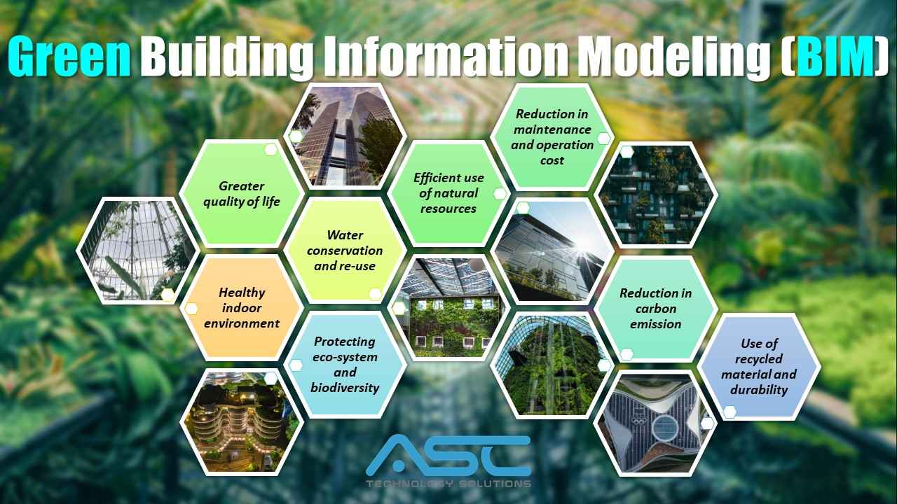 Infographic highlighting sustainability benefits of Green BIM, including carbon reduction, water reuse, and eco-system protection