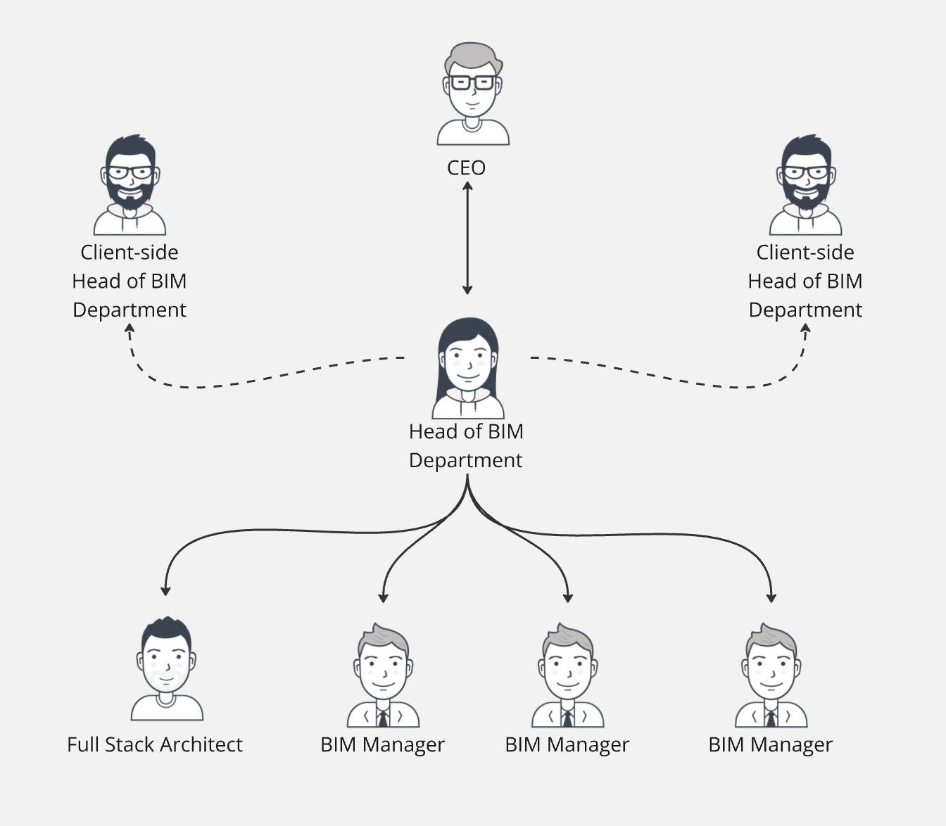 Careers and opportunities in BIM