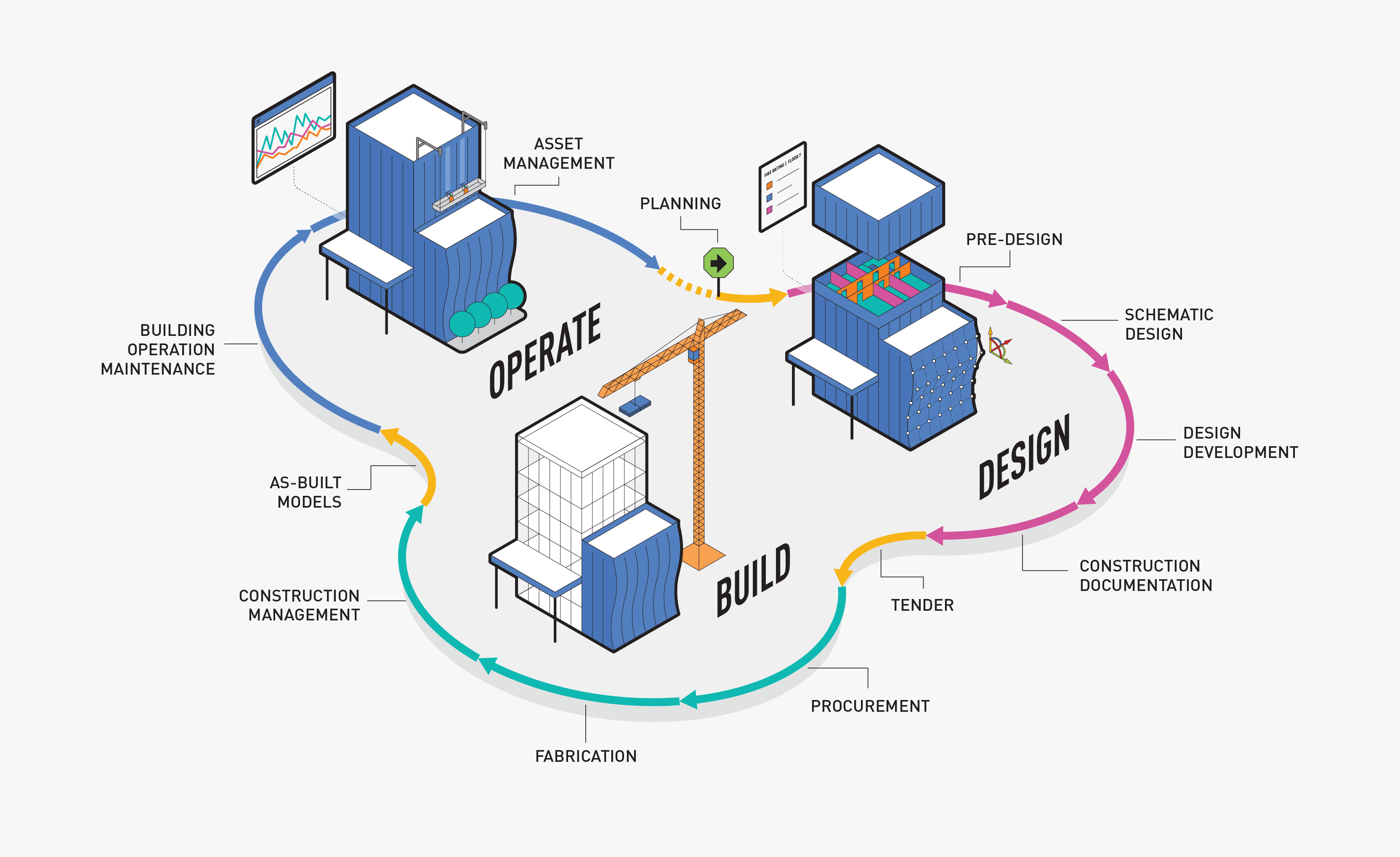 BIM Workflow