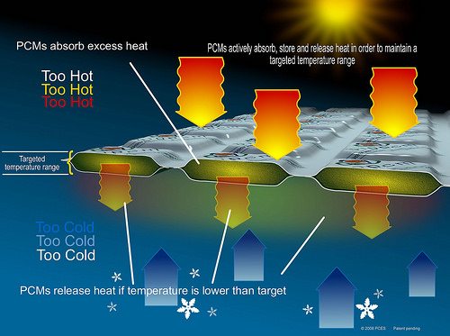 How Phase Change Material Works