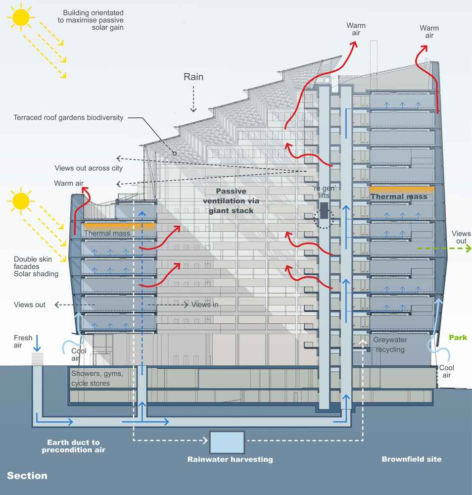 Curated visual reference: Thermal Mass Systems For Buildings Reference: Cross Sectional Diagram Of A Sustainable Building Showcasing Features