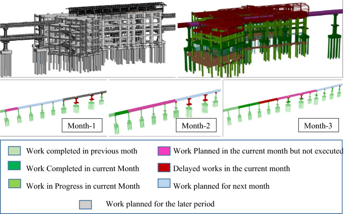 BIM Project Phases by Phase Development