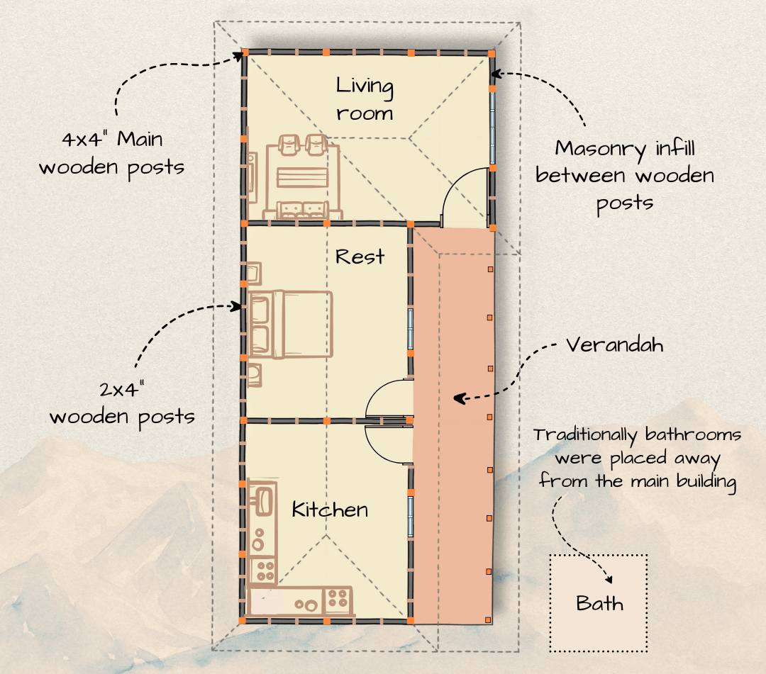  Plan of Dhajji Dewari House 