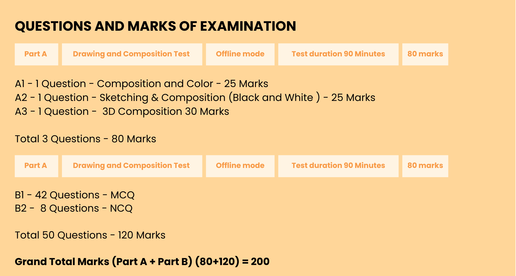NATA 2025 exam pattern.&nbsp;