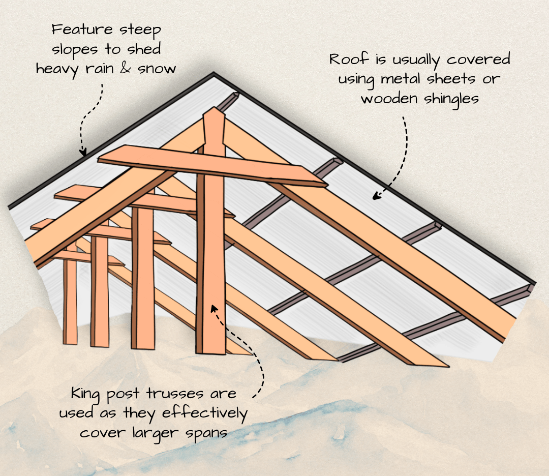  Roofing of Dhajji Dewari House 