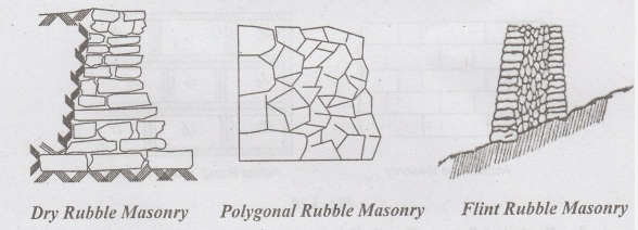 Masonary Sectional Diagrams&nbsp;