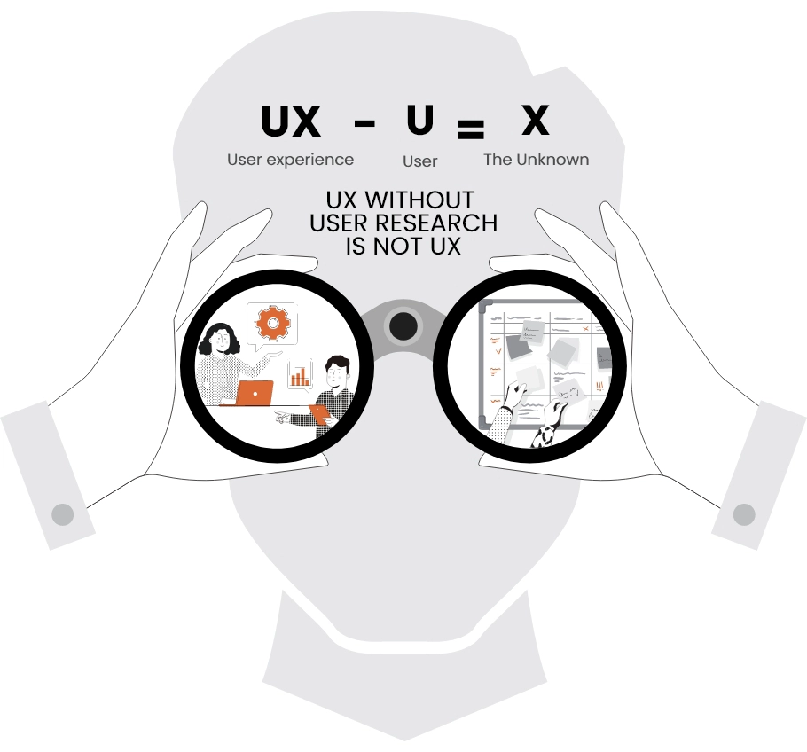 Importance of User Research 