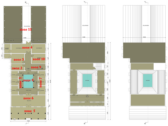 Scenario 1: Details of selected samples. Floor plan of Case 1 (Chettinadu-style courtyard house) by the authors. From Simulating the thermal efficiency of courtyard houses: New architectural insights from the warm and humid climate of Tiruchirappalli City, India by R. Gunasekaran & R. S. Priya, Architecture, 5(2), 2025.