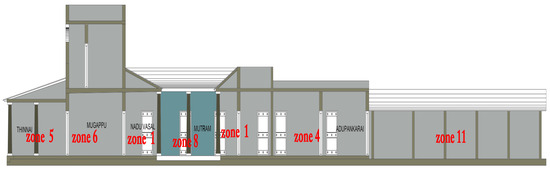 Scenario 1: Details of selected samples - Section view of Case 1 (Chettinadu-style courtyard house) by the authors. From Simulating the thermal efficiency of courtyard houses: New architectural insights from the warm and humid climate of Tiruchirappalli City, India by R. Gunasekaran & R. S. Priya, Architecture, 5(2), 2025.