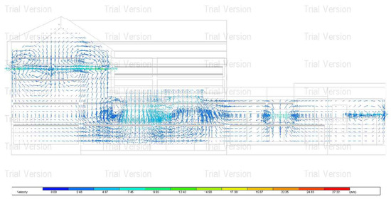 Ventilation of Courtyard - CFD simulation of natural ventilation section A in Case 1. From Simulating the thermal efficiency of courtyard houses: New architectural insights from the warm and humid climate of Tiruchirappalli City, India by R. Gunasekaran & R. S. Priya, Architecture, 5(2), 2025.