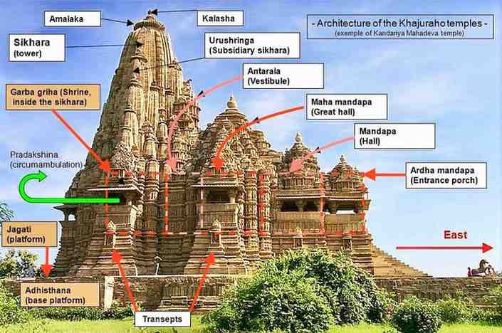 Nagara Style Temple Architecture Labelled Diagram
