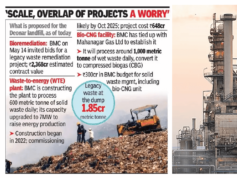 Deonar Waste to Energy and Bio-CNG project, Mumbai