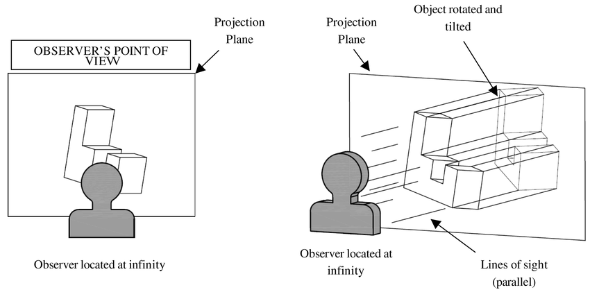 Axonometric Projection Explainatory Diagram