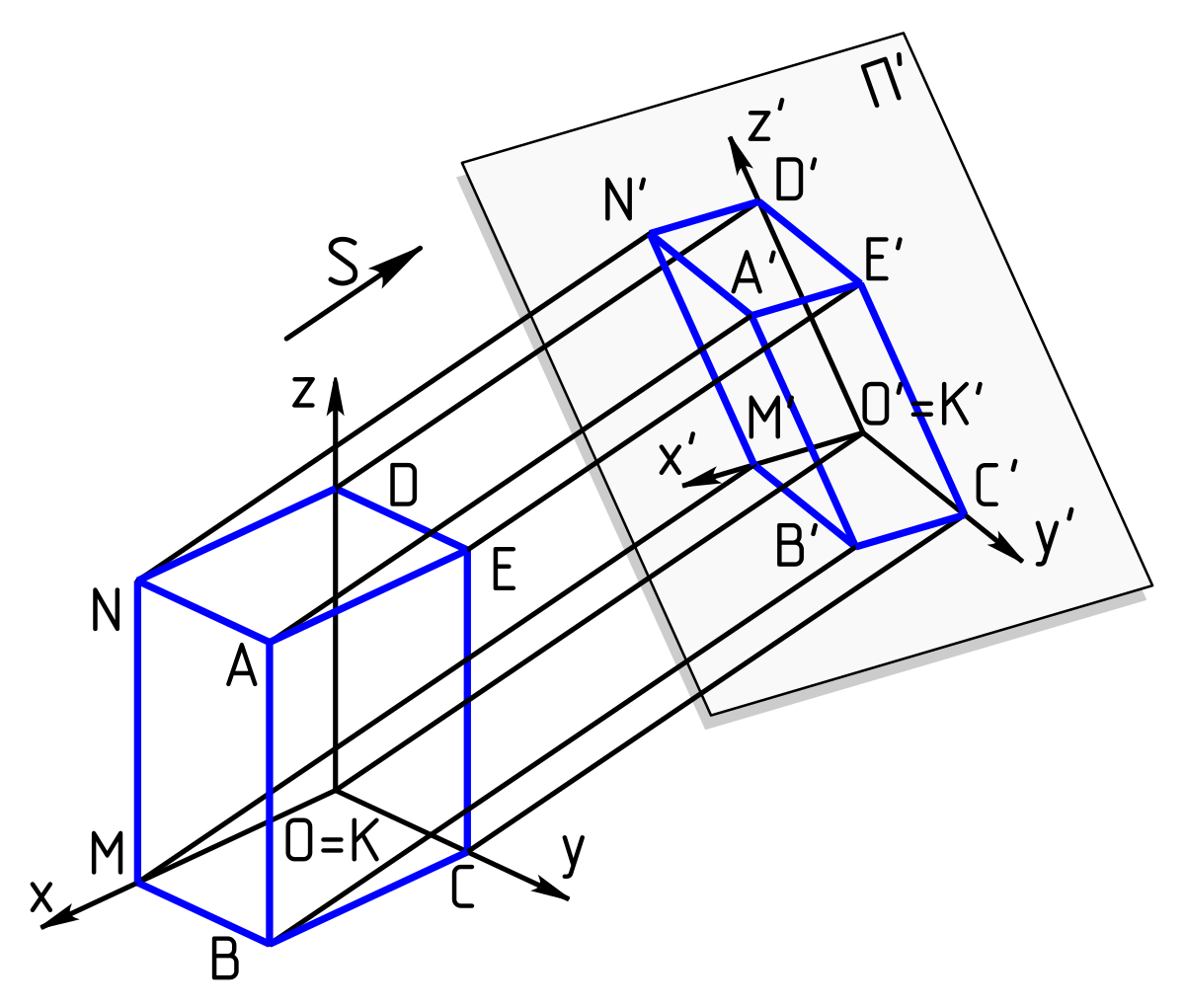 Axonometric Projection Diagram