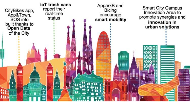 Barcelona’s smart city initiatives demonstrate how to seamlessly integrate technology with urban aesthetics.