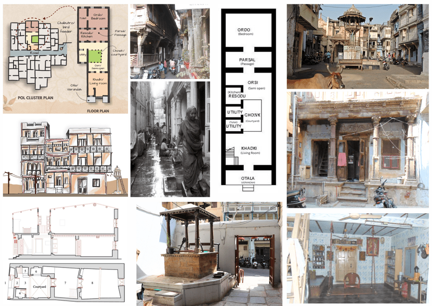 Charachter traits of Linear Housing layout, taken from case study of Pol Houses in Ahemdabad, India
