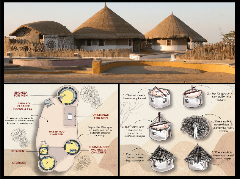 Understanding Dispersed Housing Layout with Bhunga Huts in Kutch