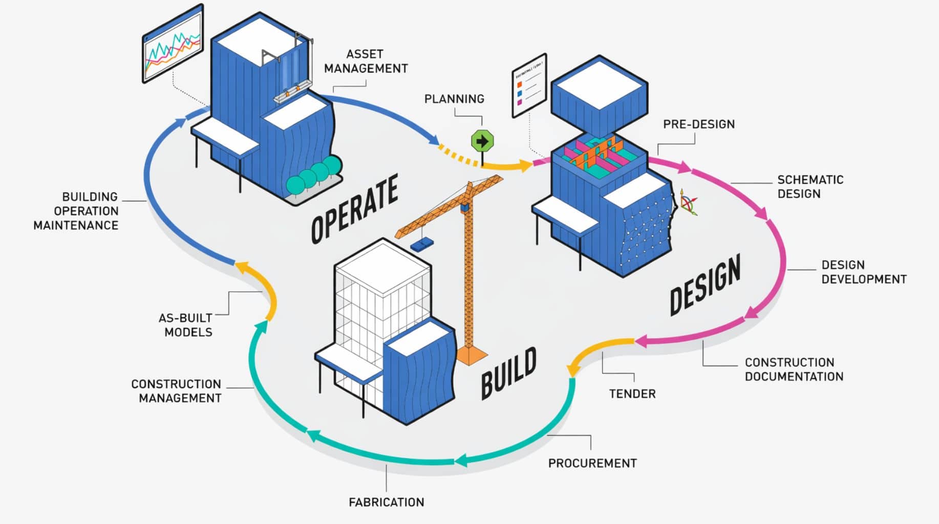 BIM Intelligence