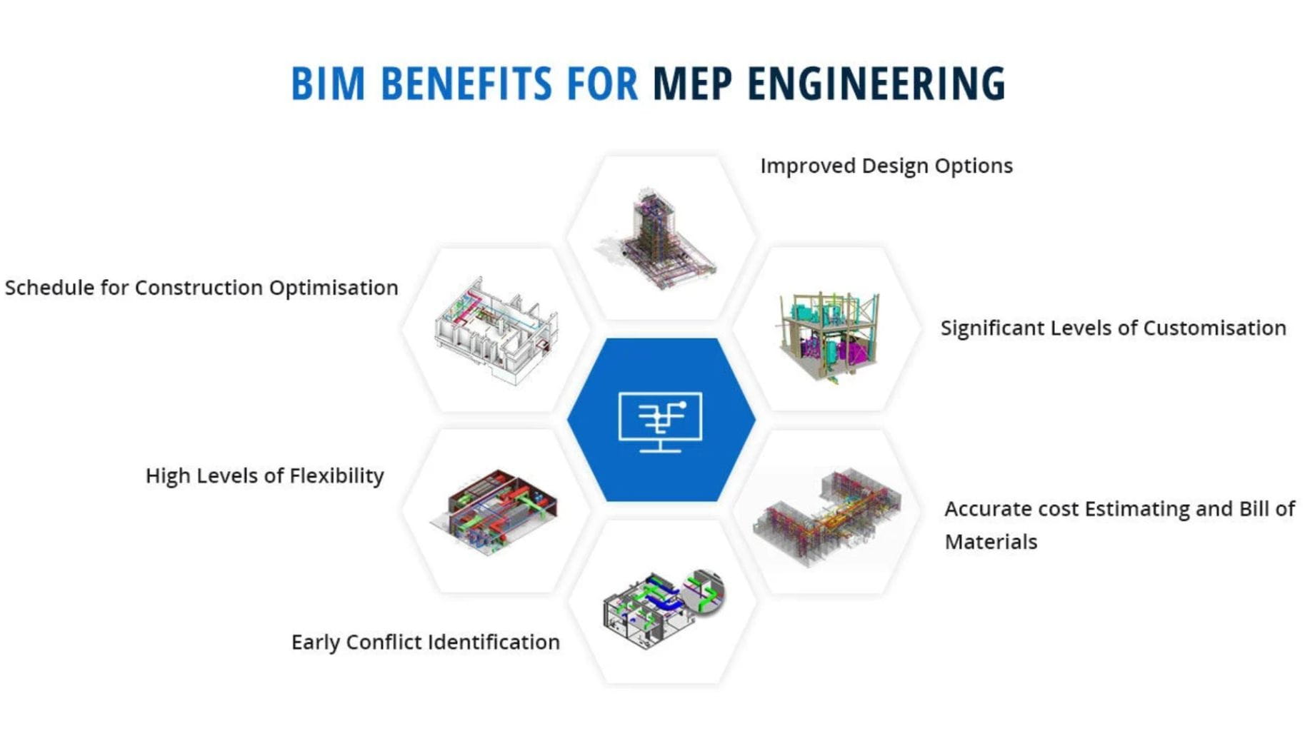 Benefits of BIM in MEP