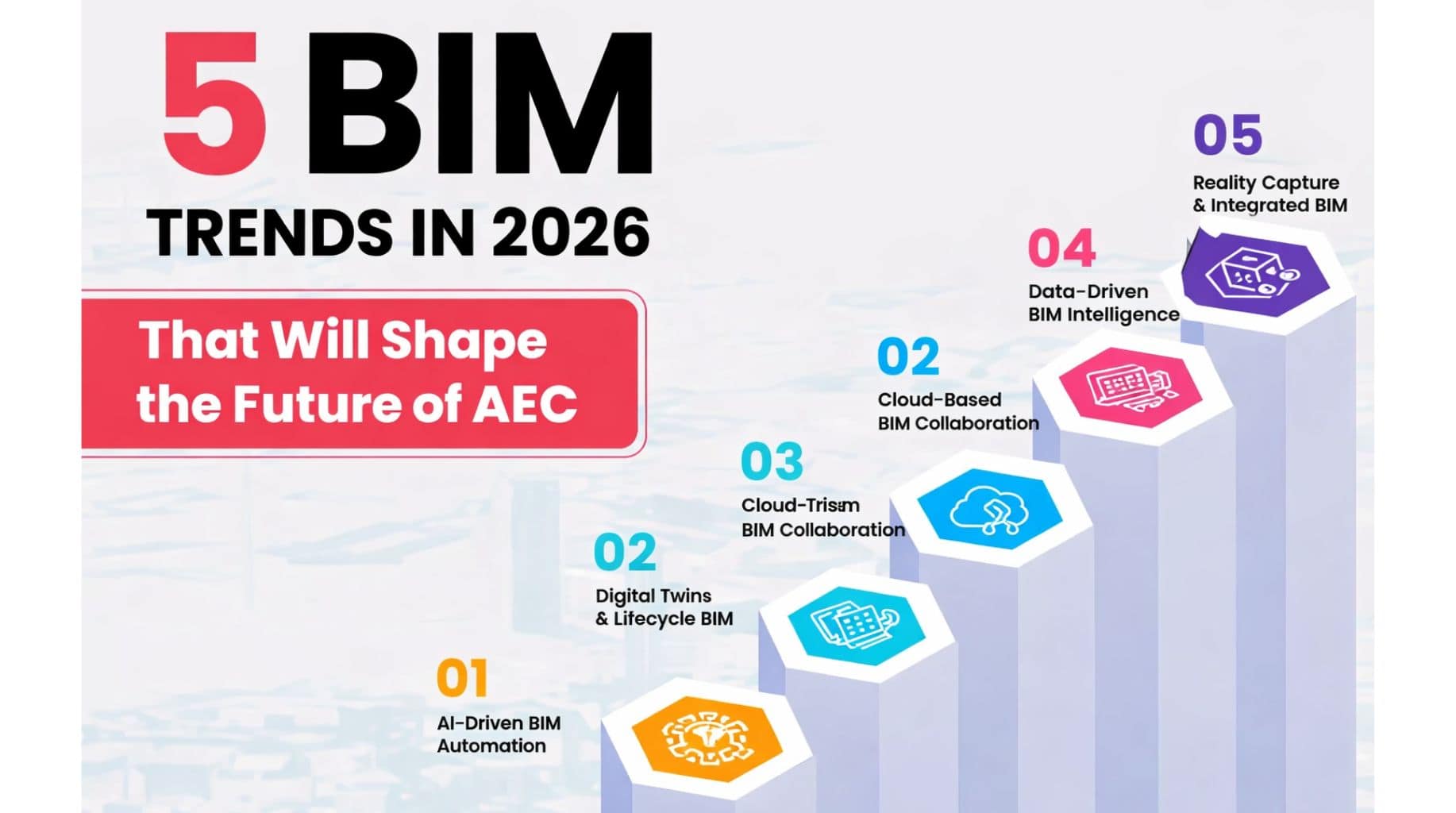 BIM Trends in 2026