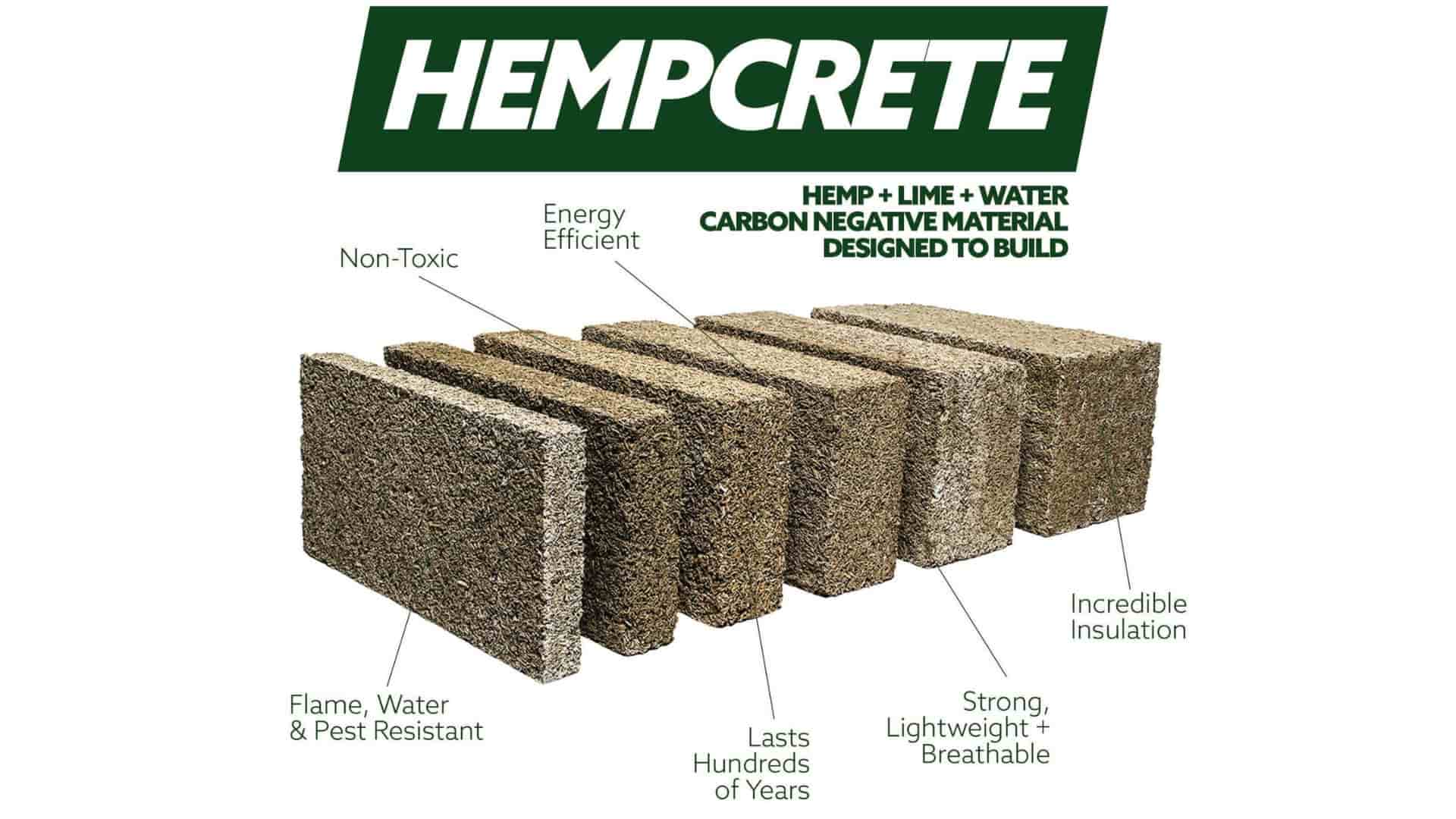 Hempcrete in Architecture Materials in 2026