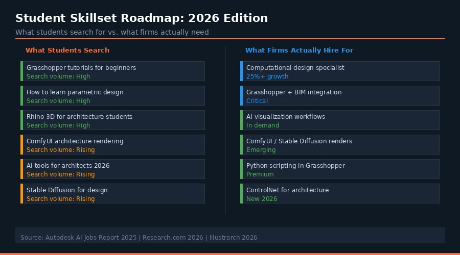 Student's path to learn Grasshopper and ComfyUi