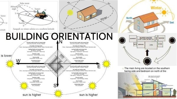 Illustration showing optimal building orientation based on sun path and seasonal sunlight angles