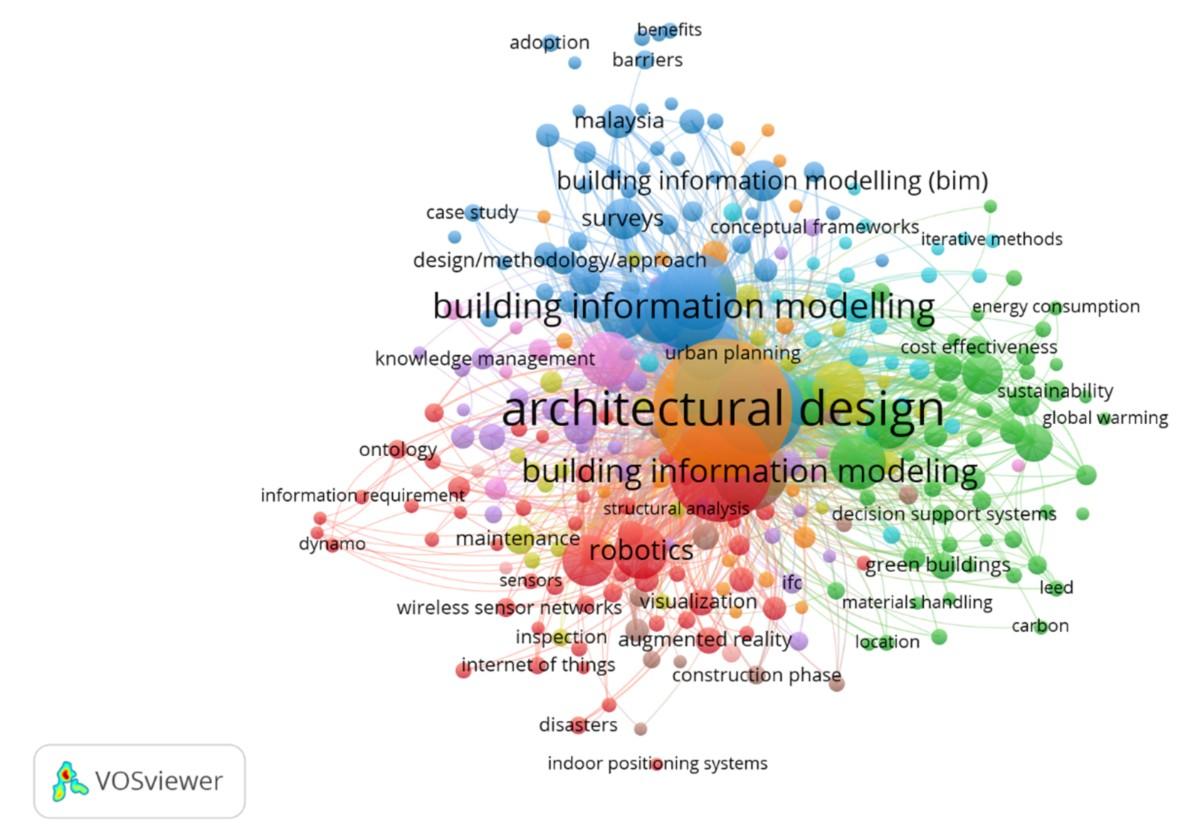 Integration of Building Information Modeling (BIM) with Transportation and Facilities