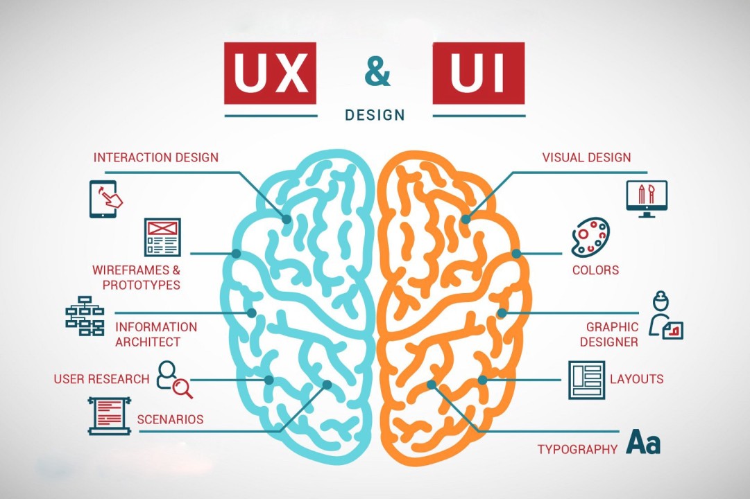 Difference between UI and UX design