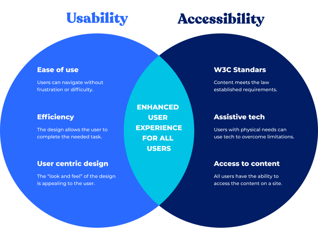 How does UI/UX design makes it better?