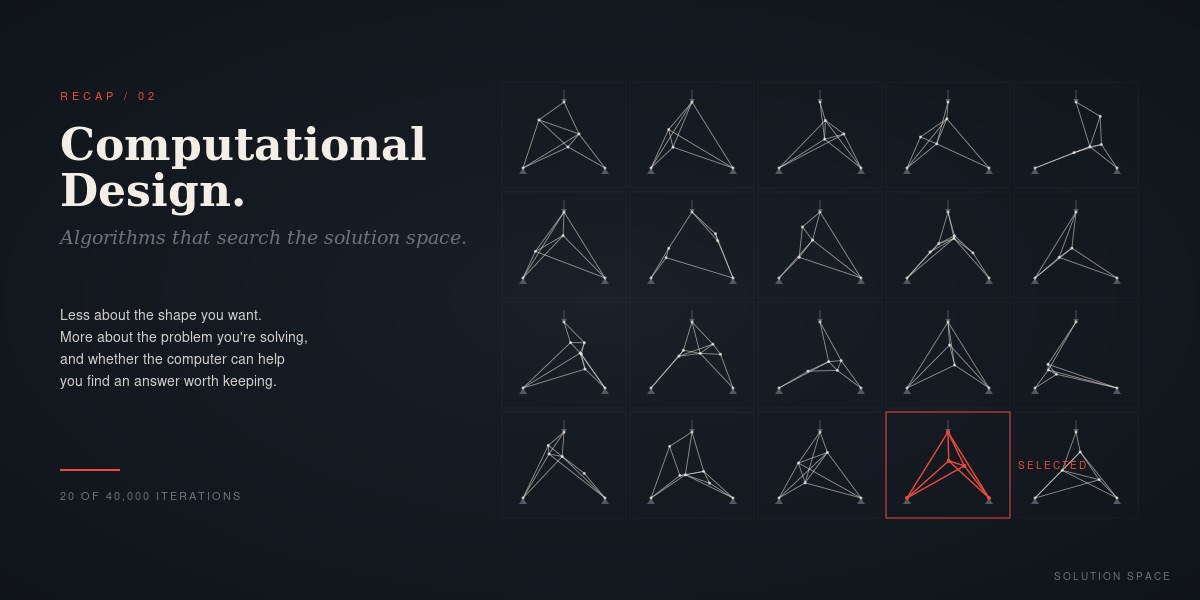 An iterative process in computational design
