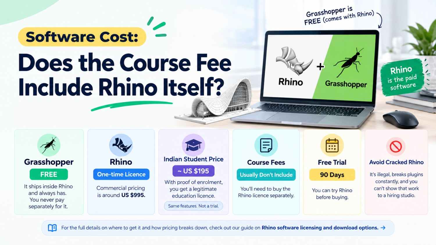 Rhino and Grasshopper course software costs, including student pricing, free trial, and licensing details.