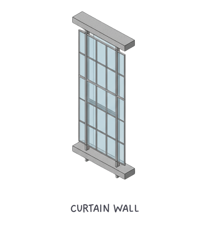 curtain wall glass facade