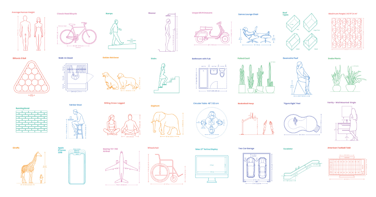 Dimensions website showing scale drawings of furniture, people, and vehicles for architectural layouts