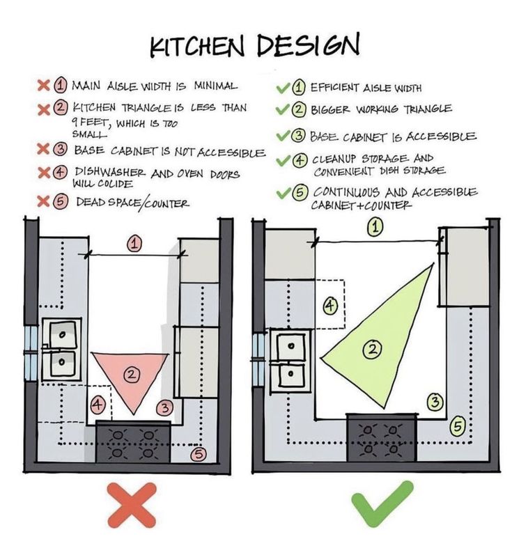 Unlocking the Secrets of Fridge Dimensions: A Comprehensive Guide for Every Kitchen