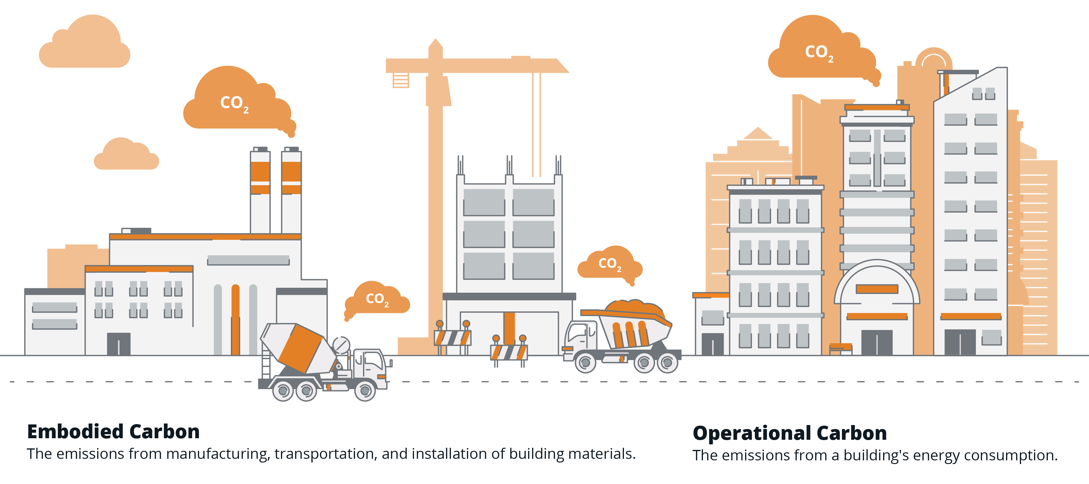 Types of Carbon Emissions explained in an illustration