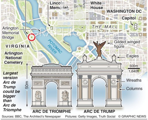 Comparision between Paris's Arc De Triomphe Vs Arc De Trump, proposed by President Donald Trump