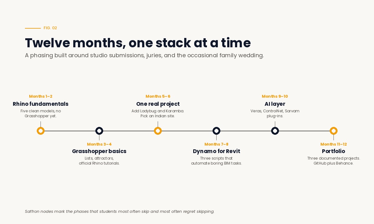 Twelve months, one stack at a time for your path to success