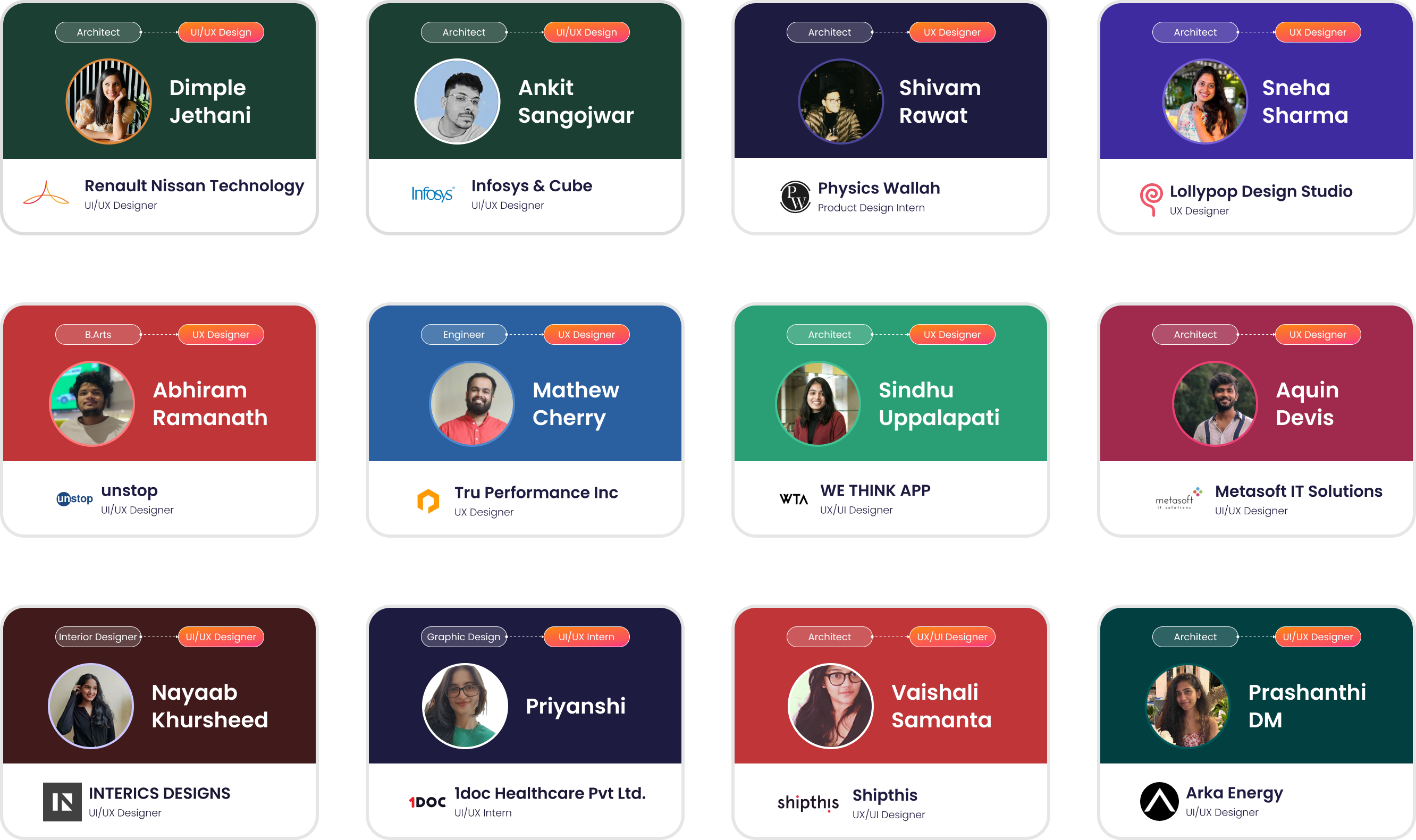 a set of cards with learner placement information
