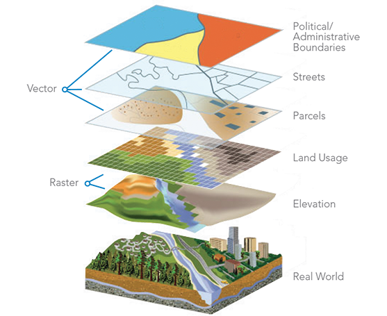 GIS Diagram