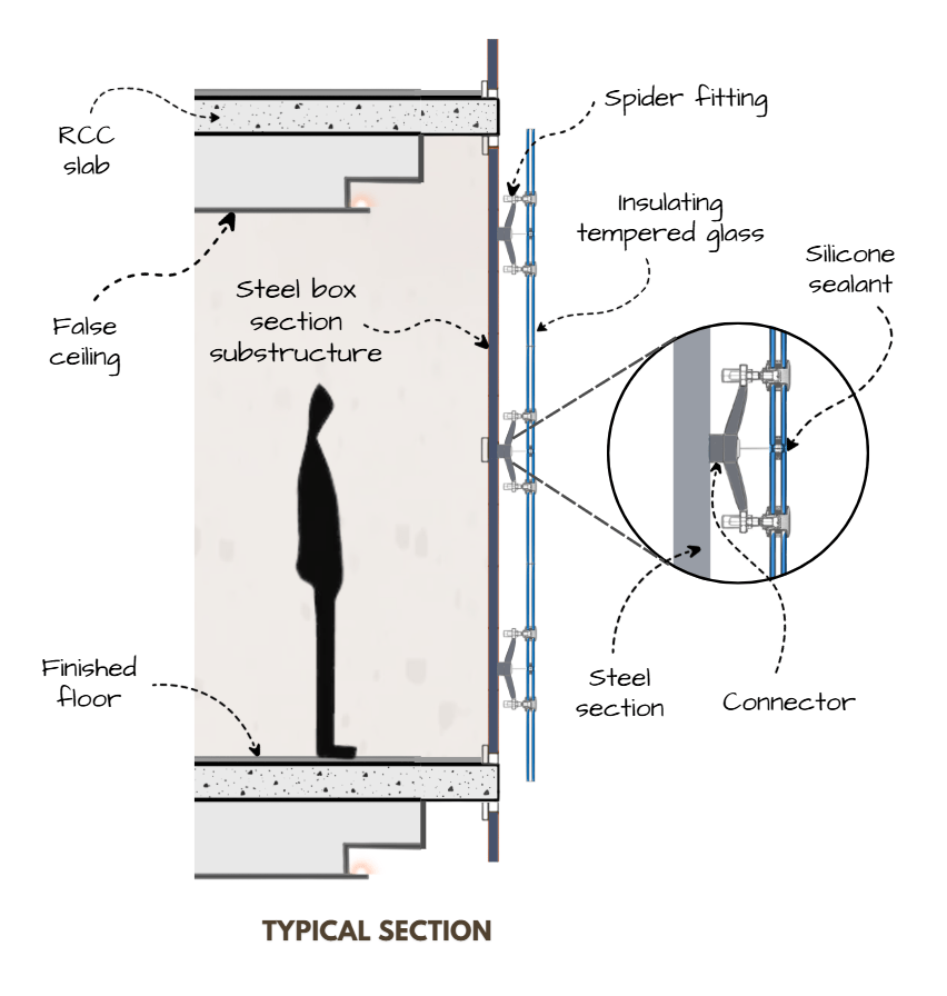 glass facade detail section