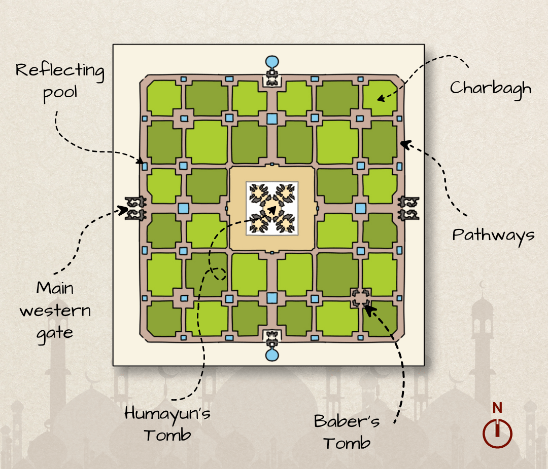 &nbsp; &nbsp;Site Plan of&nbsp;Humayun's Tomb complex