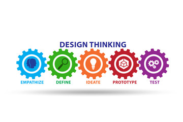 The Design Thinking process, known for its user-centered approach, is represented with five colored gears. From left to right, they are labeled: Empathize (blue with a head icon), Define (green with a magnifying glass), Ideate (orange with a lightbulb), Prototype (red with a cube), and Test (purple with cogs).