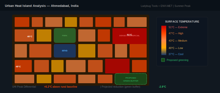 Heat Map for Ahmedaad, India