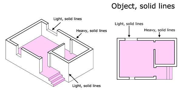 Construction drawing showing varied line weights indicating structure and finishes.*