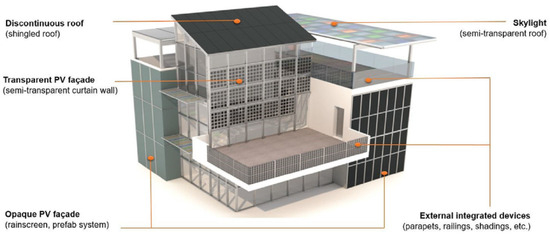 Building façade showing material aging and maintenance-conscious detailing.*
